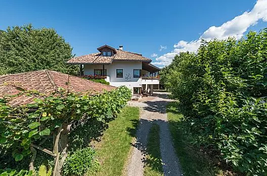 Rautscher-Hof - Liste Photo